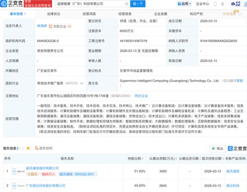 超訊通信攜手成立超微智算科技公司，加速布局信息技術咨詢服務新賽道