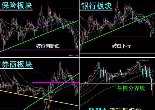 保險(xiǎn)板塊走勢(shì)解讀與保險(xiǎn)代理業(yè)務(wù)發(fā)展分析