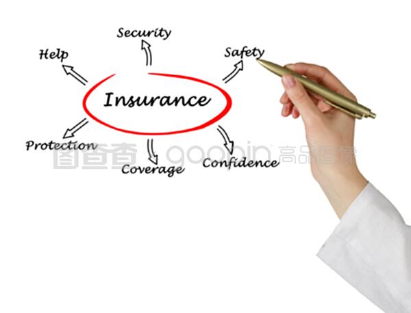 保險代理業務發展趨勢與市場洞察
