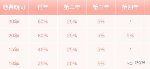 年底保險(xiǎn)推銷潮 理性看待保險(xiǎn)價(jià)值與代理人收入