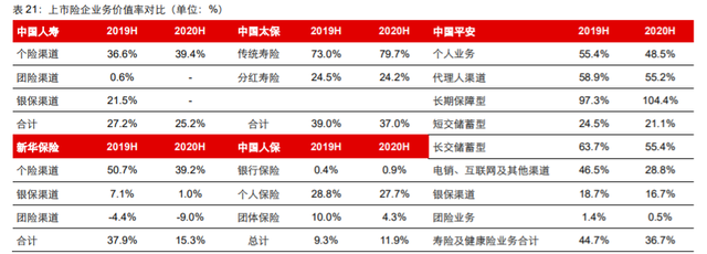 疫情沖擊下的保險(xiǎn)代理業(yè)務(wù) 探底中蓄力，復(fù)蘇周期不改