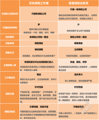 還在找保險(xiǎn)業(yè)務(wù)員買保險(xiǎn)嗎？無(wú)憂保險(xiǎn)工作室 投保新選擇