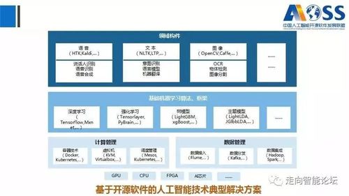 中國人工智能開源軟件發展白皮書（2018）及基礎軟件開發解讀