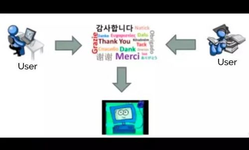人工智能與自然語言處理 軟件開發的基礎理解