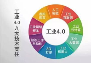 工業4.0下的智能制造 百億商機的核心引擎與企業管理的重構航向